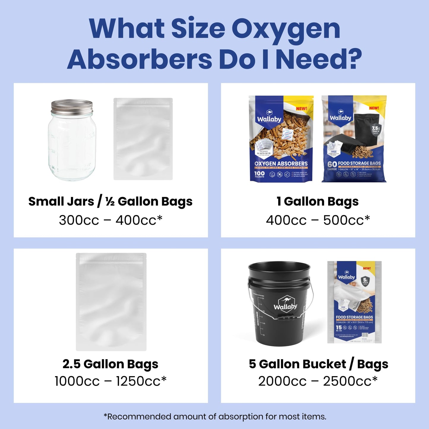 Wallaby 2500cc Oxygen Absorbers - 20 Count (Individually Sealed) - for Long Term Food Storage & Survival, Mylar Bags, Canning, Harvest Right Freeze Dryer