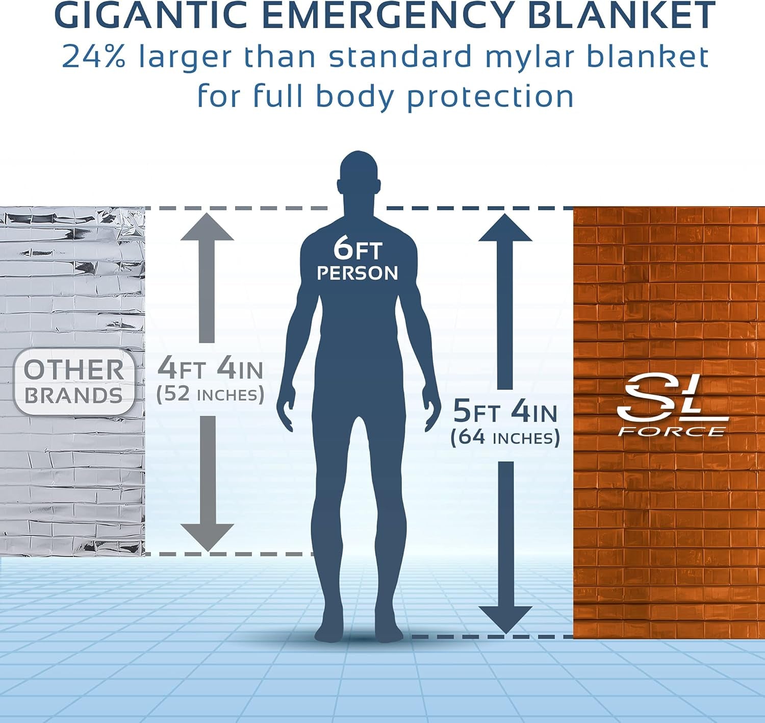 Emergency Blankets for Survival, 4 Pack of Gigantic Space Blanket. Comes with Four Extra-Large Mylar Blankets, Compass, and Zipper Bag. the Best Thermal Space Blankets (4, Orange, Extra Large)